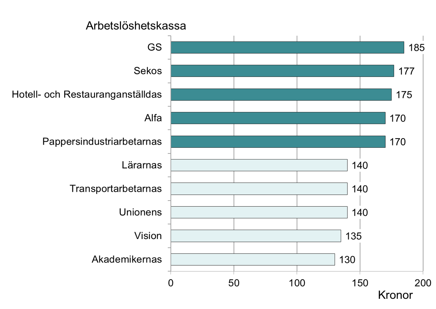 medlemsavg_stapel.png