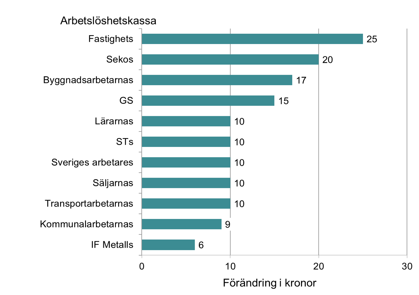 medlemsavg_stapel_hojning.png